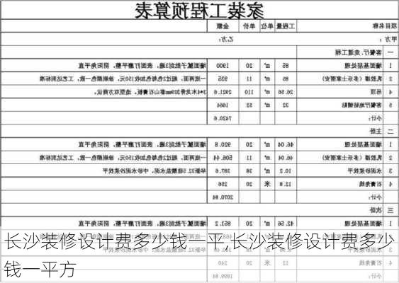 长沙装修设计费多少钱一平,长沙装修设计费多少钱一平方