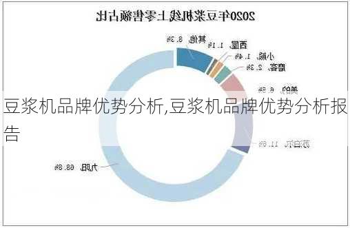 豆浆机品牌优势分析,豆浆机品牌优势分析报告