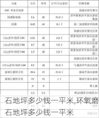 石地坪多少钱一平米,环氧磨石地坪多少钱一平米