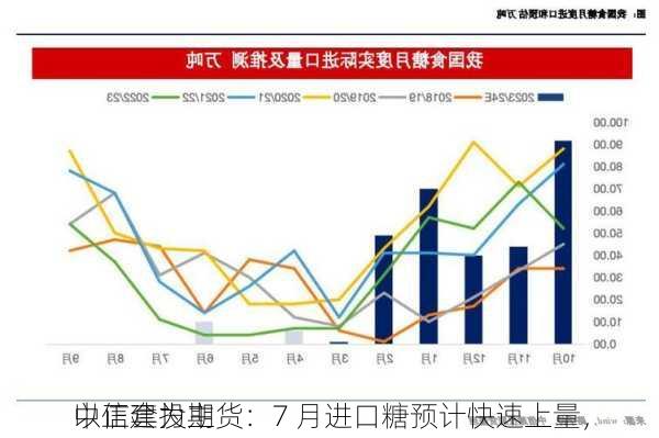 中信建投期货：7 月进口糖预计快速上量，
以正套为主