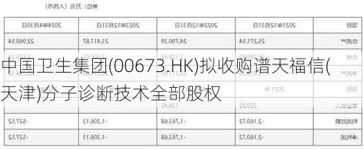 中国卫生集团(00673.HK)拟收购谱天福信(天津)分子诊断技术全部股权