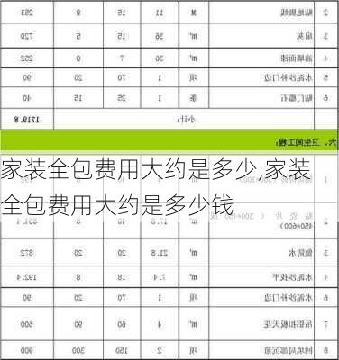 家装全包费用大约是多少,家装全包费用大约是多少钱