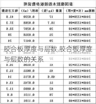 胶合板厚度与层数,胶合板厚度与层数的关系