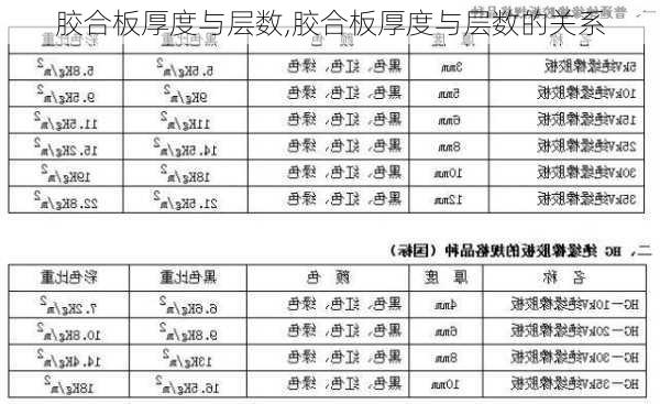 胶合板厚度与层数,胶合板厚度与层数的关系