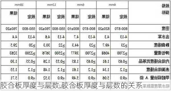 胶合板厚度与层数,胶合板厚度与层数的关系