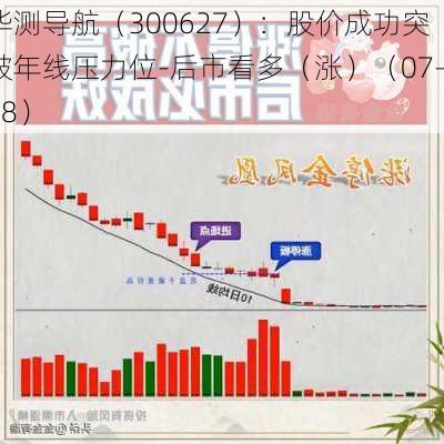 华测导航（300627）：股价成功突破年线压力位-后市看多（涨）（07-08）