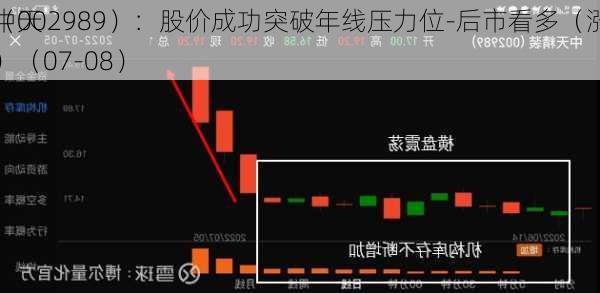 中天
（002989）：股价成功突破年线压力位-后市看多（涨）（07-08）