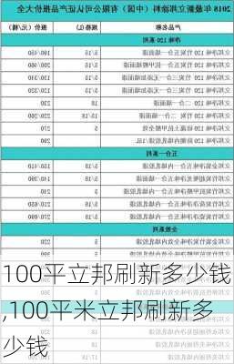 100平立邦刷新多少钱,100平米立邦刷新多少钱