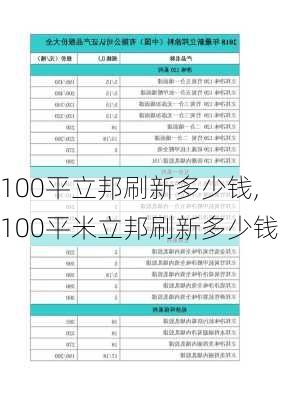 100平立邦刷新多少钱,100平米立邦刷新多少钱