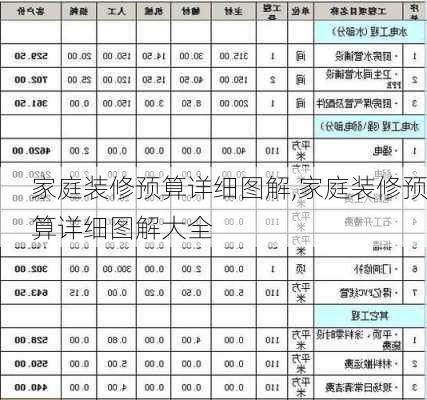 家庭装修预算详细图解,家庭装修预算详细图解大全