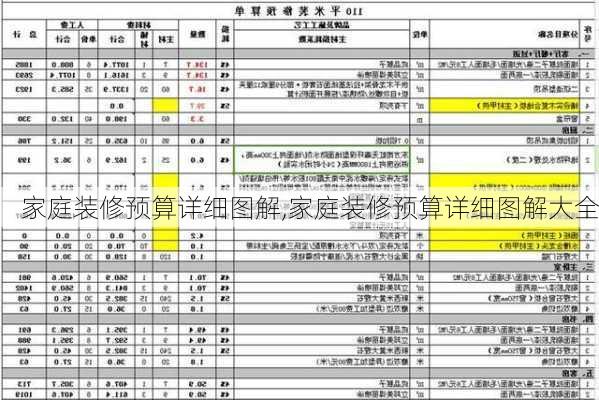 家庭装修预算详细图解,家庭装修预算详细图解大全