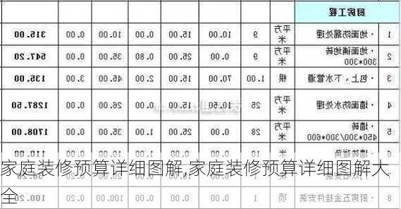 家庭装修预算详细图解,家庭装修预算详细图解大全