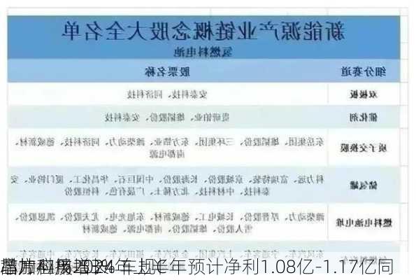 晶方科技2024年上半年预计净利1.08亿-1.17亿同
增加41%-53% 车规C
芯片应用增长