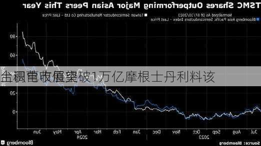 台积电市值突破1万亿摩根士丹利料该
上调营收展望