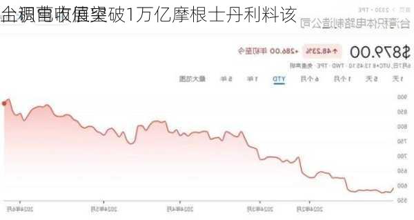 台积电市值突破1万亿摩根士丹利料该
上调营收展望