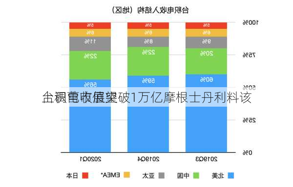 台积电市值突破1万亿摩根士丹利料该
上调营收展望