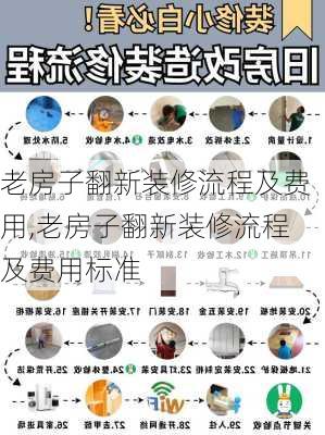 老房子翻新装修流程及费用,老房子翻新装修流程及费用标准