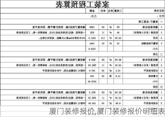 厦门装修报价,厦门装修报价明细表