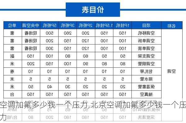 空调加氟多少钱一个压力,北京空调加氟多少钱一个压力