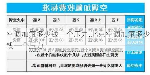 空调加氟多少钱一个压力,北京空调加氟多少钱一个压力