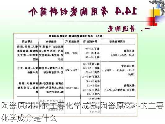 陶瓷原材料的主要化学成分,陶瓷原材料的主要化学成分是什么