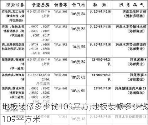 地板装修多少钱109平方,地板装修多少钱109平方米