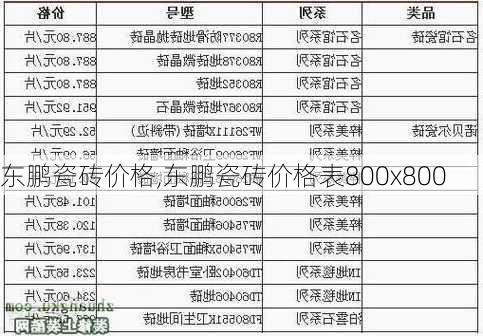 东鹏瓷砖价格,东鹏瓷砖价格表800x800