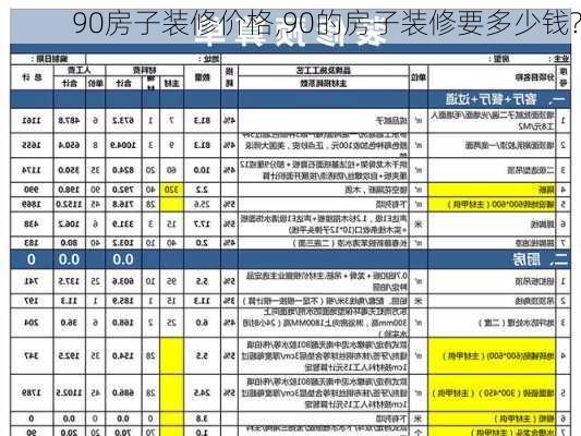 90房子装修价格,90的房子装修要多少钱?