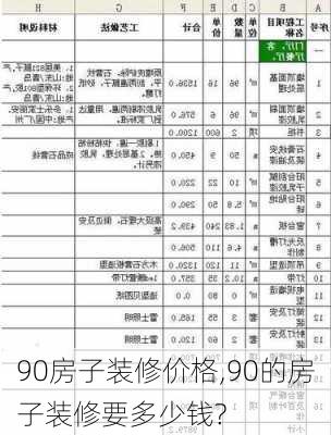 90房子装修价格,90的房子装修要多少钱?