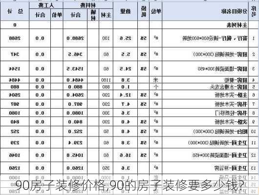 90房子装修价格,90的房子装修要多少钱?