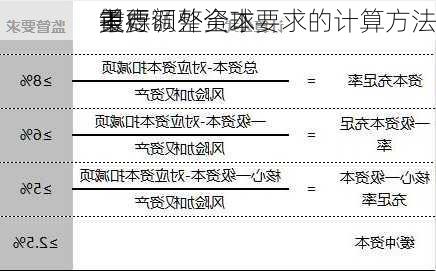 美
考虑调整全球
重要
银行额外资本要求的计算方法