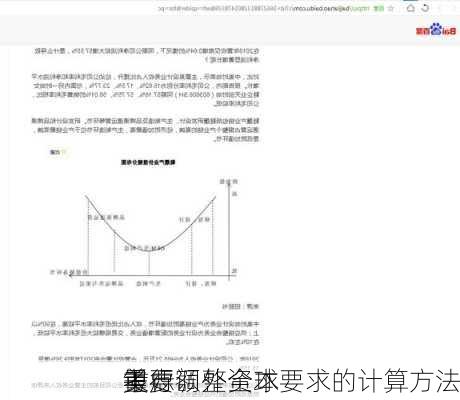 美
考虑调整全球
重要
银行额外资本要求的计算方法