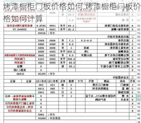 烤漆橱柜门板价格如何,烤漆橱柜门板价格如何计算