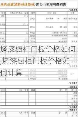 烤漆橱柜门板价格如何,烤漆橱柜门板价格如何计算