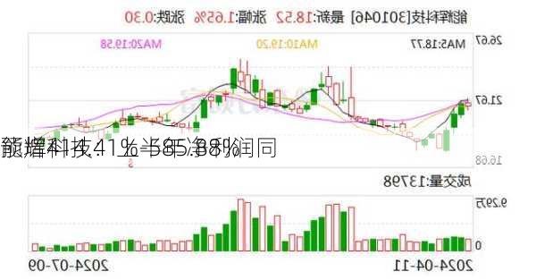 能辉科技：上半年净利润同
预增414.41%-585.88%