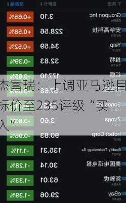 杰富瑞：上调亚马逊目标价至235评级“买入”