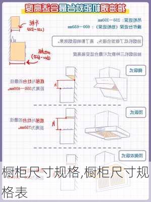 橱柜尺寸规格,橱柜尺寸规格表