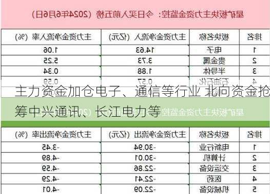 主力资金加仓电子、通信等行业 北向资金抢筹中兴通讯、长江电力等