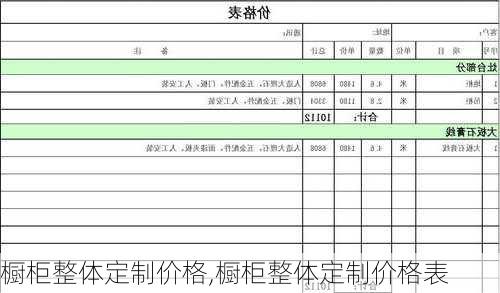 橱柜整体定制价格,橱柜整体定制价格表