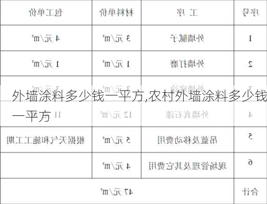 外墙涂料多少钱一平方,农村外墙涂料多少钱一平方