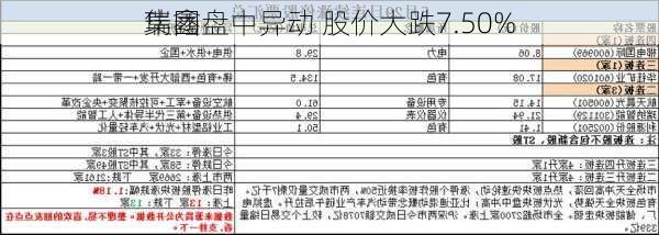 瑞鑫
集团盘中异动 股价大跌7.50%