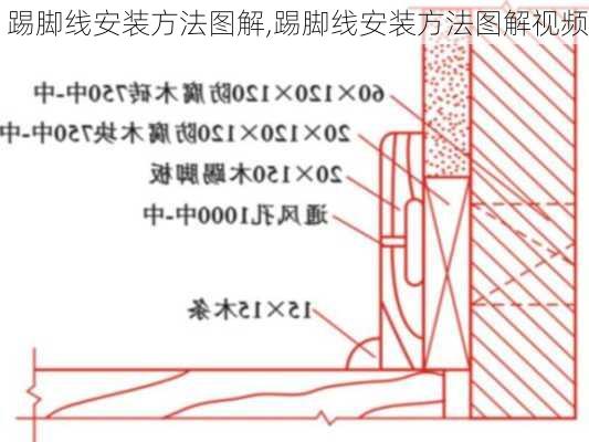 踢脚线安装方法图解,踢脚线安装方法图解视频