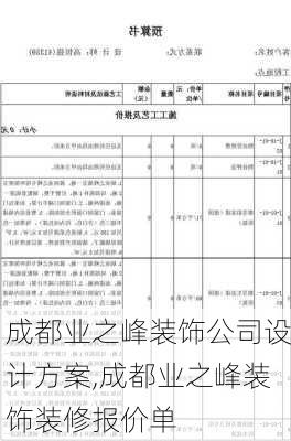 成都业之峰装饰公司设计方案,成都业之峰装饰装修报价单