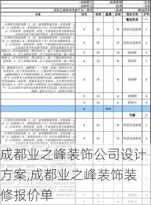 成都业之峰装饰公司设计方案,成都业之峰装饰装修报价单