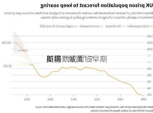 英国
即将“爆满”？
斯塔默或面临早期
