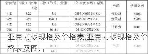 亚克力板规格及价格表,亚克力板规格及价格表及图片