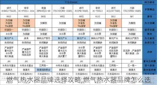 燃气热水器品牌选择攻略,燃气热水器品牌怎么选