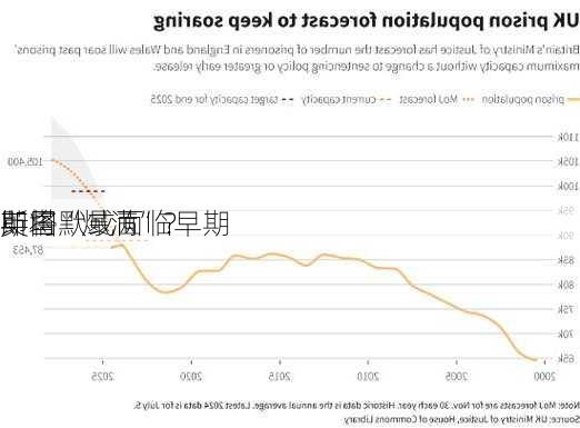 英国
即将“爆满”？
斯塔默或面临早期
