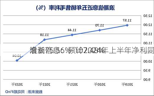 浪潮信息：预计2024年上半年净利同
增长75.56%-107.48%