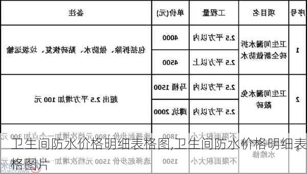 卫生间防水价格明细表格图,卫生间防水价格明细表格图片